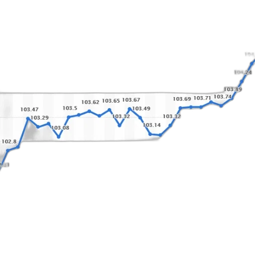 line, graph, showing, stock transparent PNG cut-out