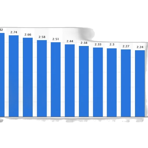 bar, graph, showing, number transparent PNG cut-out