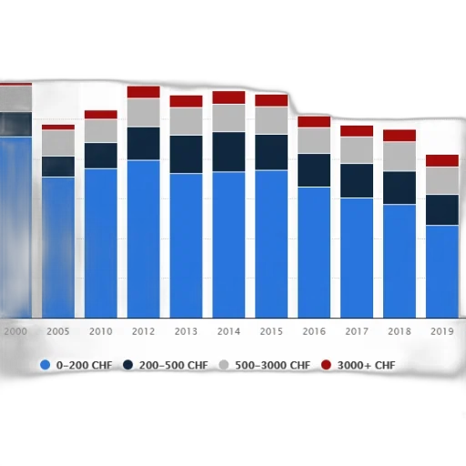 bar, chart, shows, distribution transparent PNG cut-out