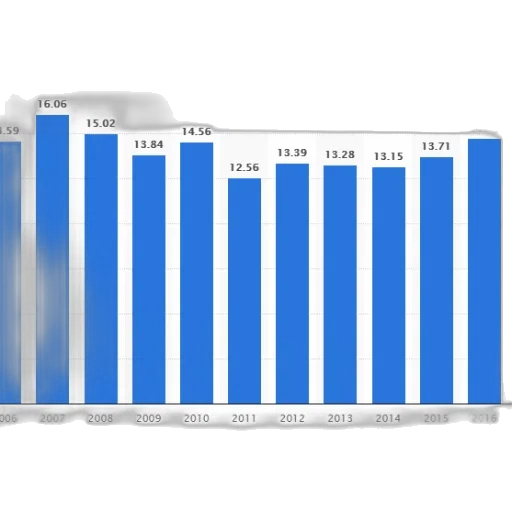 bar, graph, showing, number transparent PNG cut-out