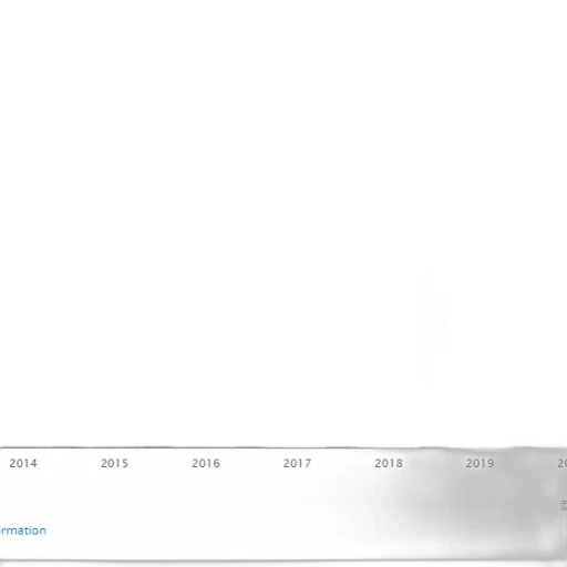 bar, chart, shows, number transparent PNG cut-out