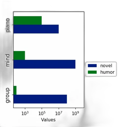 green, bar, chart, three transparent PNG cut-out