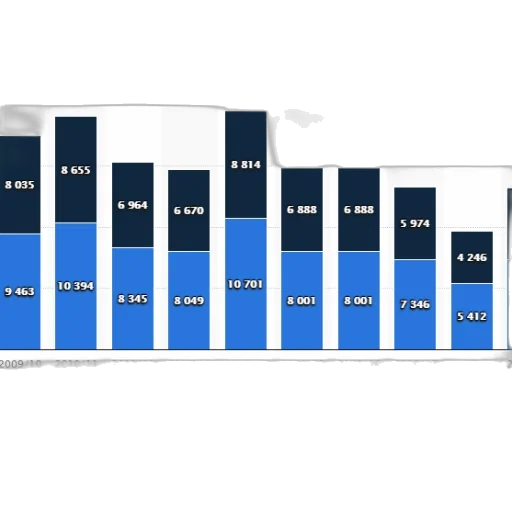 blue, bar, chart, shows transparent PNG cut-out