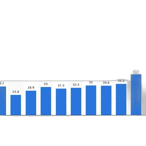 bar, chart, shows, growth transparent PNG cut-out
