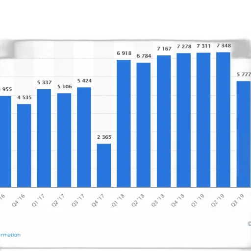 bar, chart, shows, number transparent PNG cut-out
