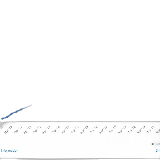 line, graph, showing, steady transparent PNG cut-out