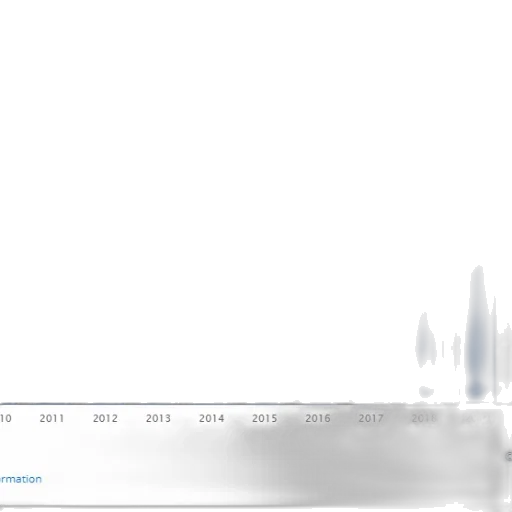 bar, chart, showing, trend transparent PNG cut-out
