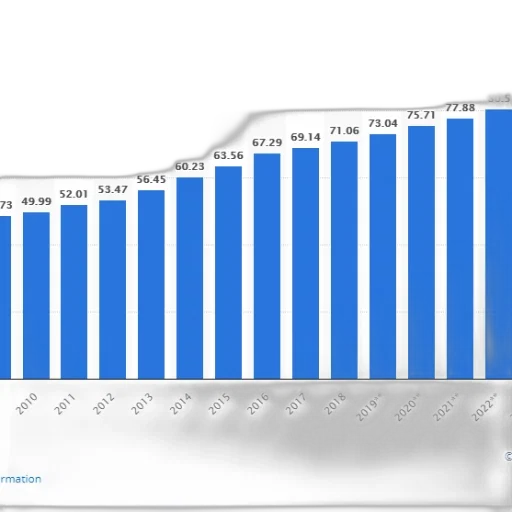 bar, chart, shows, growth transparent PNG cut-out