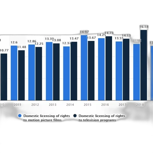 bar, chart, shows, domestic transparent PNG cut-out