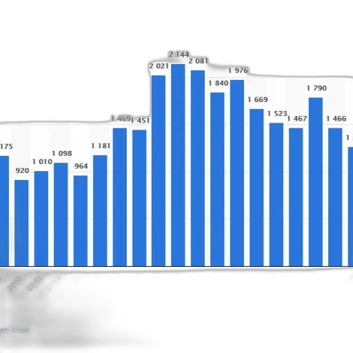 bar, chart, shows, number transparent PNG cut-out
