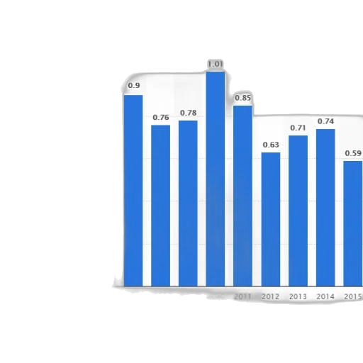 bar, chart, shows, number transparent PNG cut-out
