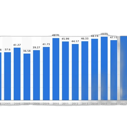 bar, graph, showing, population transparent PNG cut-out