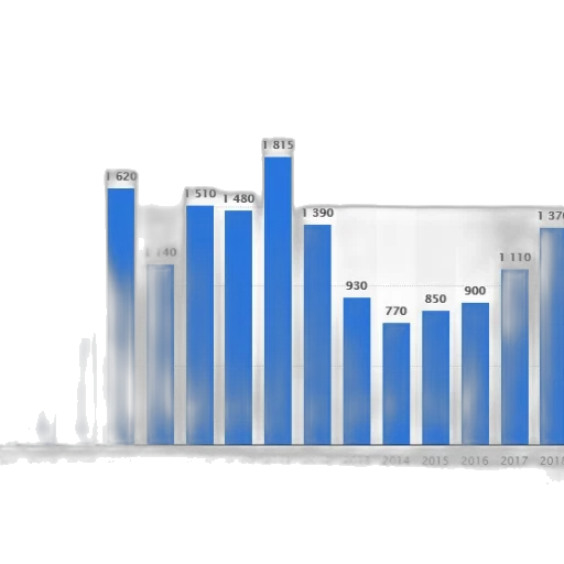 bar, graph, showing, number transparent PNG cut-out