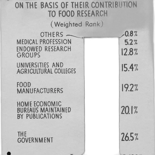 bar, graph, showing, contribution transparent PNG cut-out