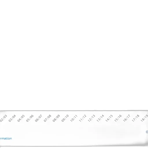 sword, bar, chart, shows transparent PNG cut-out