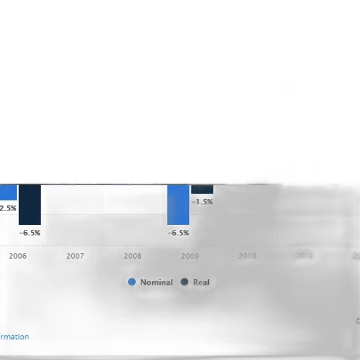 3d render, blue, bar, chart transparent PNG cut-out