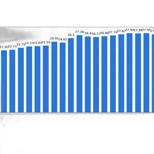 bar, chart, shows, annual transparent PNG cut-out