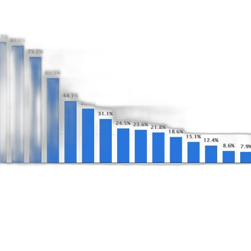 bar, chart, showing, percentage transparent PNG cut-out