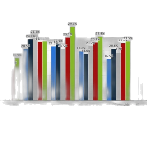 3d render, bar, chart, shows transparent PNG cut-out