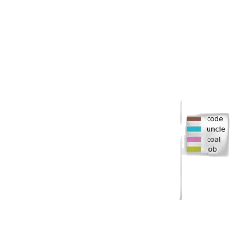 weapon, food, sword, car transparent PNG cut-out