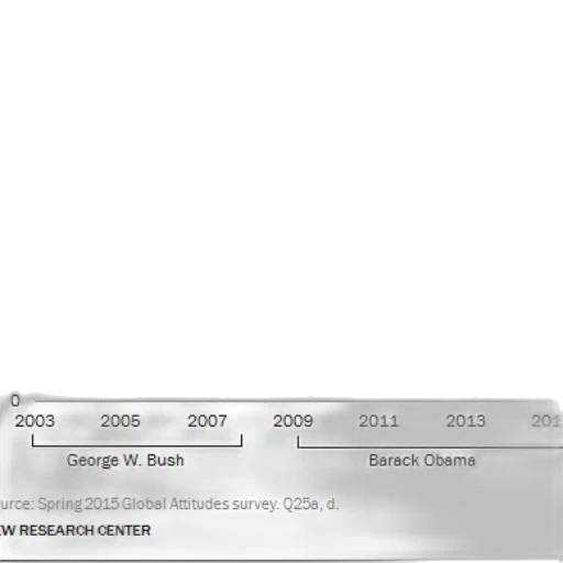 chart, shows, fluctuation, confidence transparent PNG cut-out