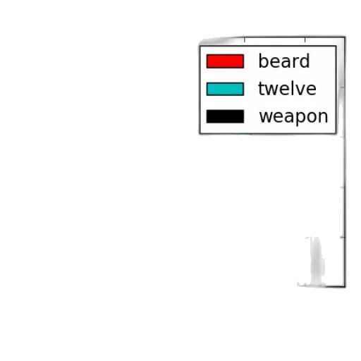 weapon, sword, staff, jewelry transparent PNG cut-out