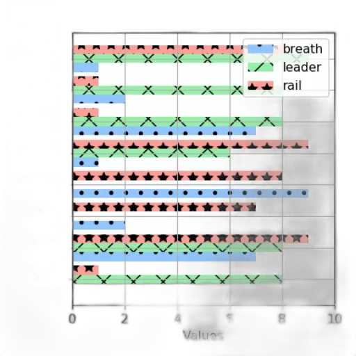 bar, chart, eight, categories transparent PNG cut-out