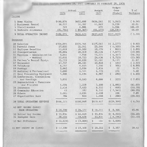 financial, report, 1976, 1977 transparent PNG cut-out