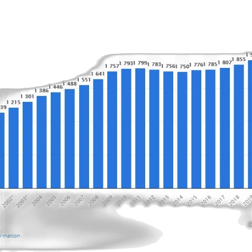 bar, graph, showing, number transparent PNG cut-out