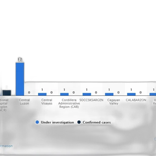 bar, chart, showing, number transparent PNG cut-out