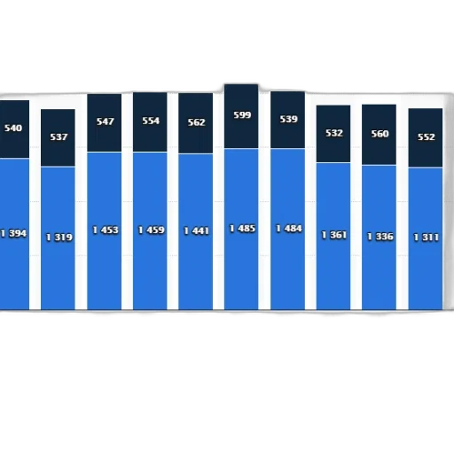 blue, bar, chart, shows transparent PNG cut-out