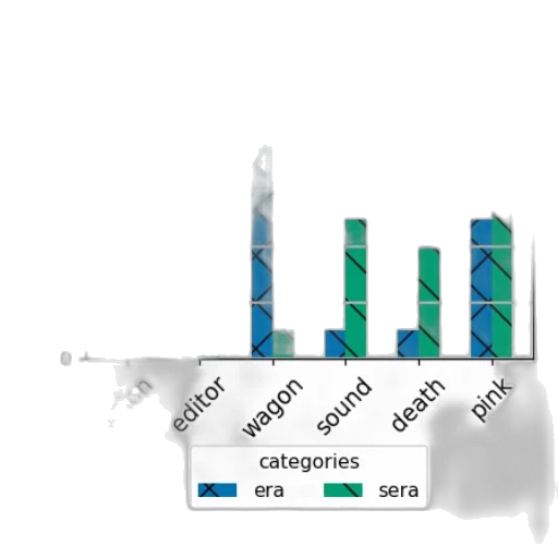 bar, chart, titled, most transparent PNG cut-out