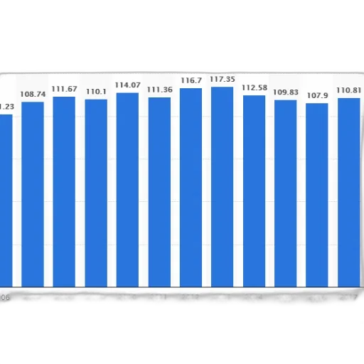 bar, chart, shows, population transparent PNG cut-out