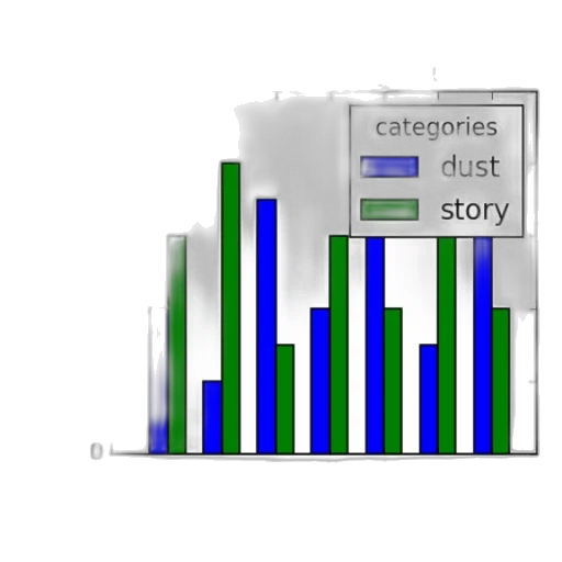 bar, chart, titled, most transparent PNG cut-out