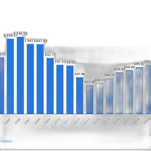 blue, bar, graph, showing transparent PNG cut-out