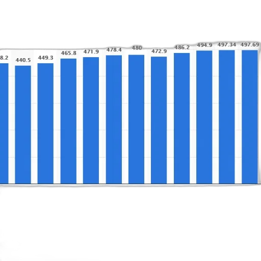 bar, chart, shows, population transparent PNG cut-out