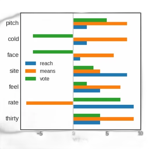 pastel, bar, chart, seven transparent PNG cut-out