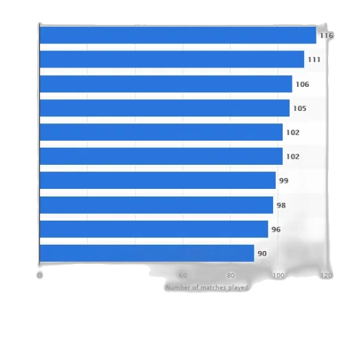 blue, bar, chart, showing transparent PNG cut-out