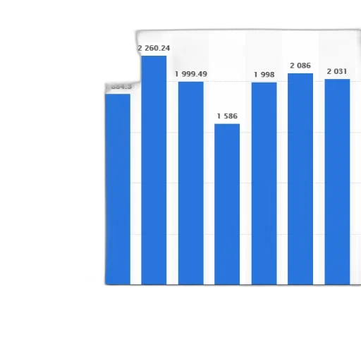 bar, graph, showing, growth transparent PNG cut-out
