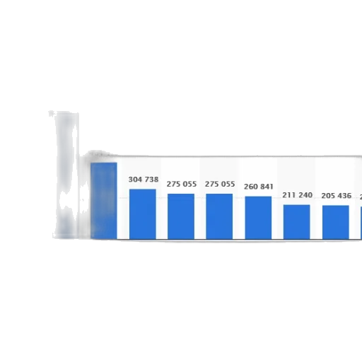 bar, chart, showing, number transparent PNG cut-out
