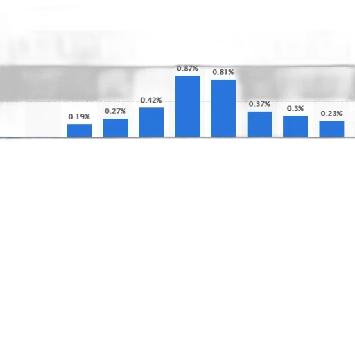 bar, chart, shows, percentage transparent PNG cut-out