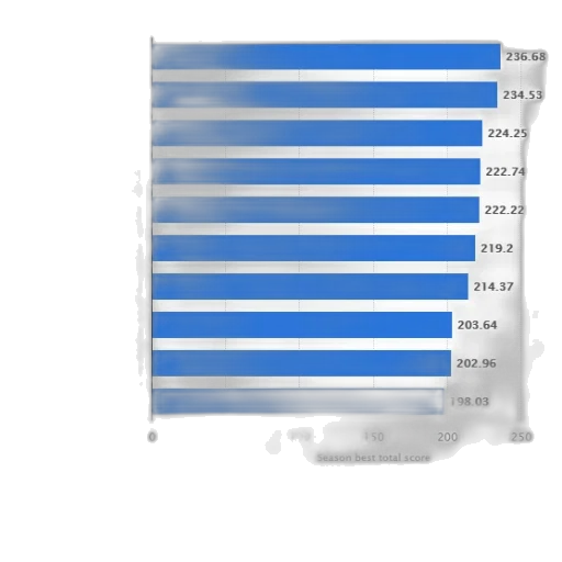 robot, blue, monochrome, bar transparent PNG cut-out