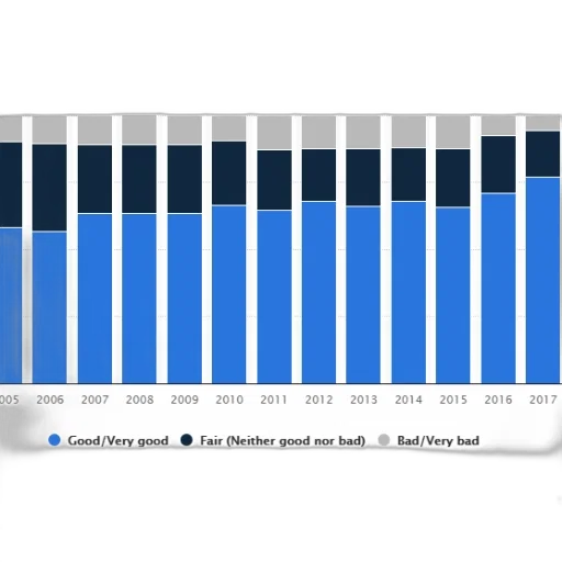 chart, shows, percentage, people transparent PNG cut-out