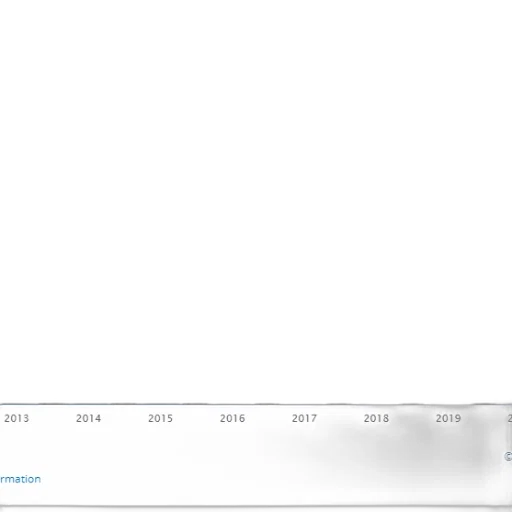bar, chart, showing, growth transparent PNG cut-out