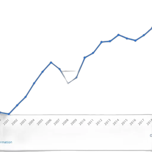 blue, line, graph, showing transparent PNG cut-out
