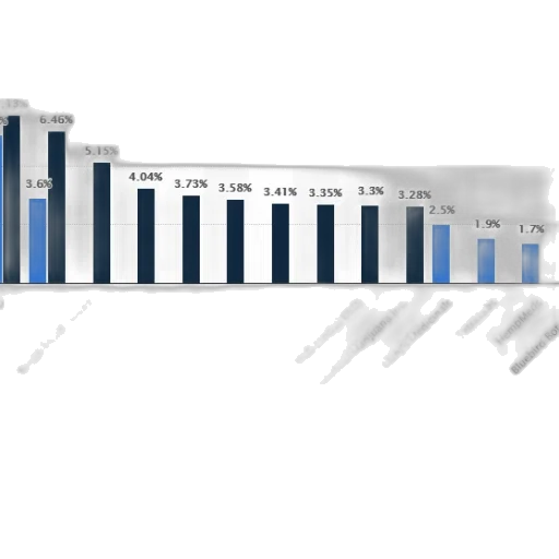 bar, chart, comparing, market transparent PNG cut-out