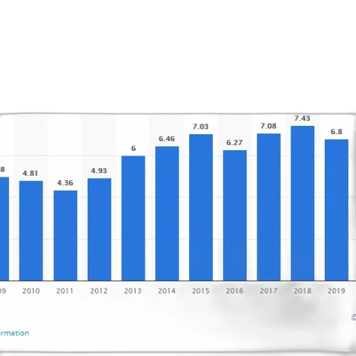 bar, chart, shows, growth transparent PNG cut-out