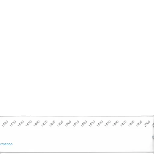 line, graph, showing, decline transparent PNG cut-out