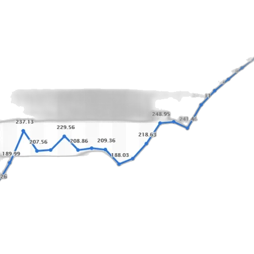 line, graph, showing, trend transparent PNG cut-out