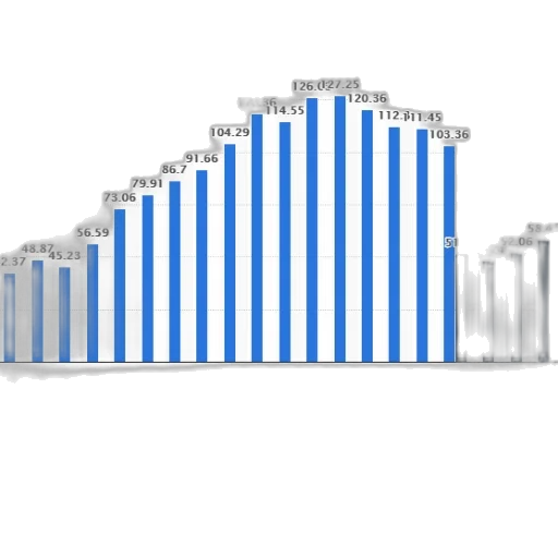 bar, chart, shows, revenue transparent PNG cut-out